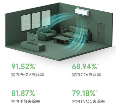 房間冷氣|空調選購建議